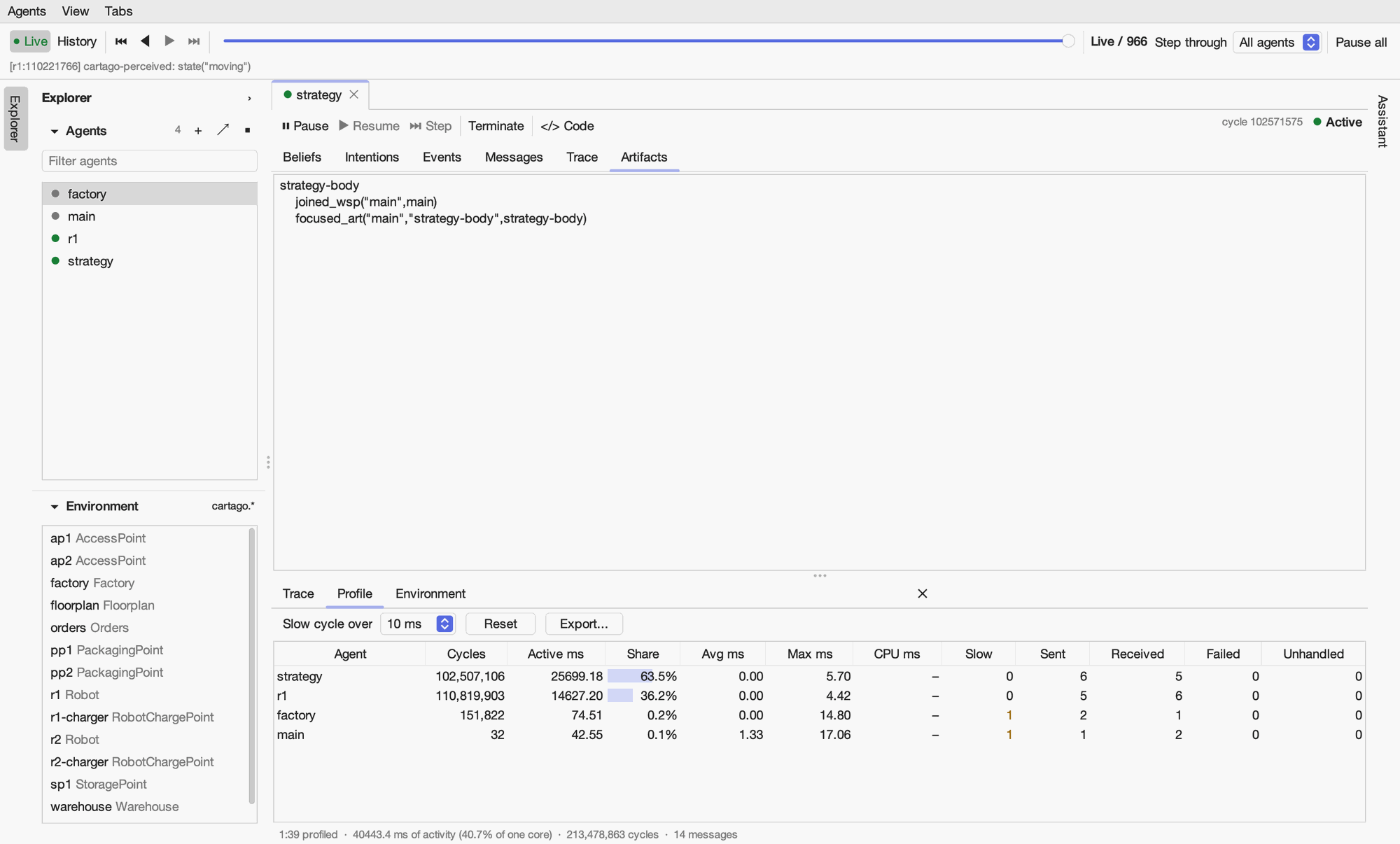 The Profile tab: strategy and r1 have each run over 100 million cycles, taking 63.5% and 36.2% of the activity; factory and main have little. The summary says 1:39 profiled, 40443.4 ms of activity (40.7% of one core).